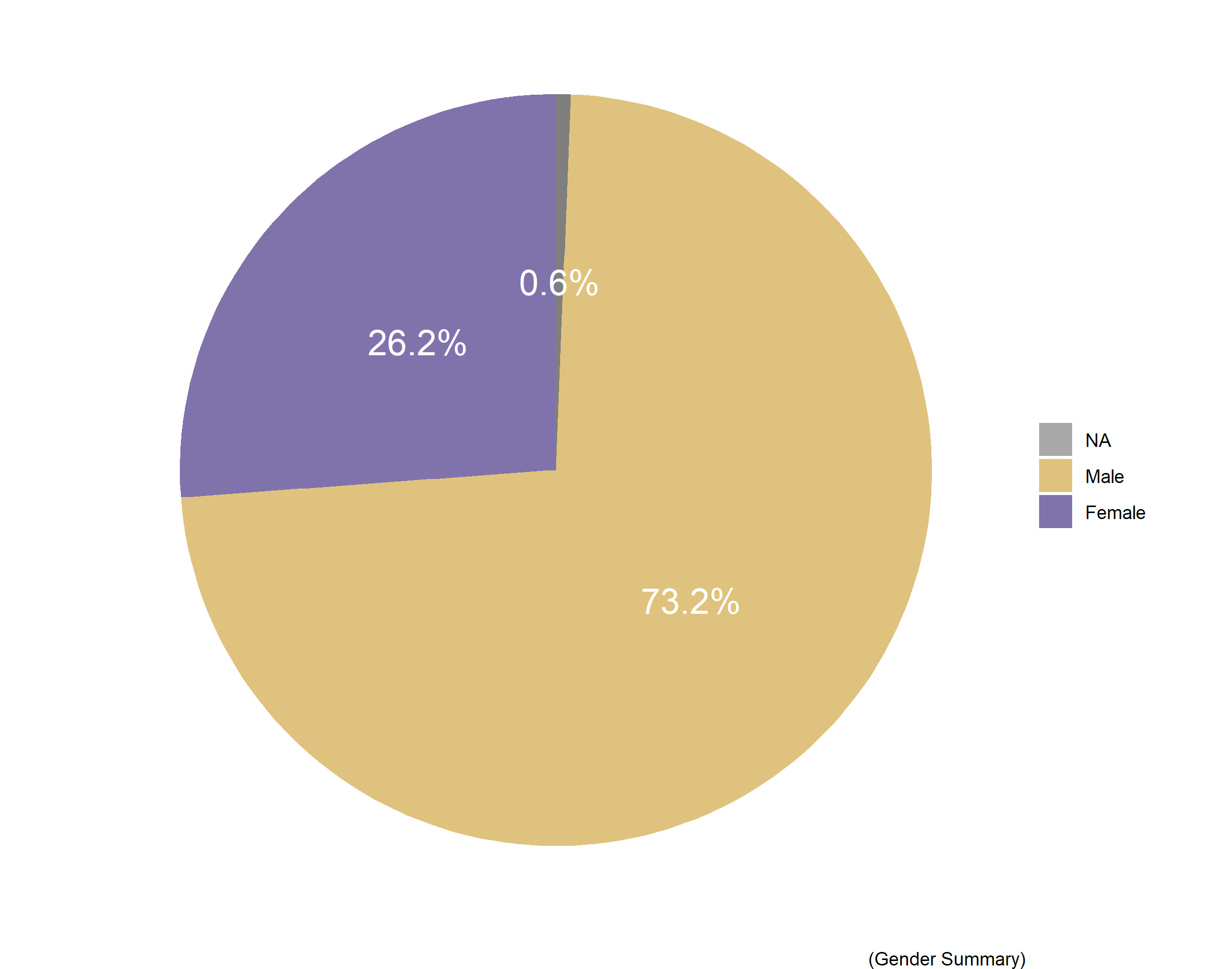 Gender Distribution