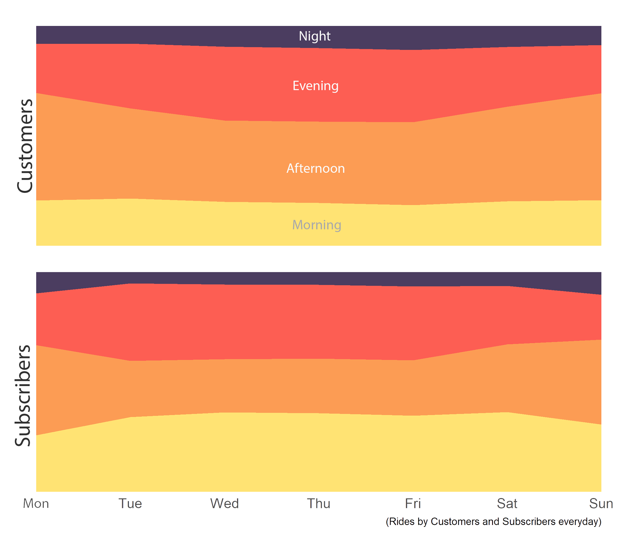 Time of Day Summary